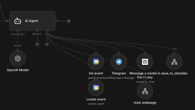 n8n agent 串接 Obsidian 與 Jina Reader tools